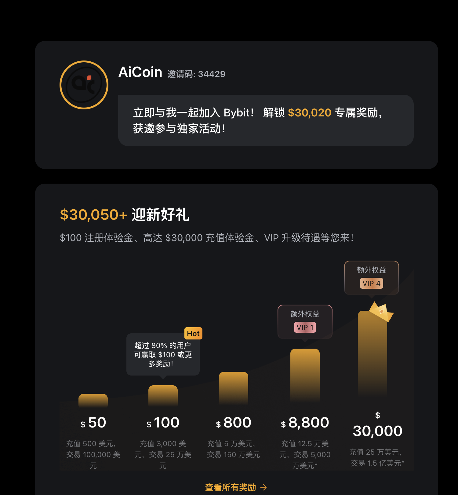 Bybit 2025 年 11 月爆款活动：加密爱好者不容错过的福利盛宴！_aicoin_图5
