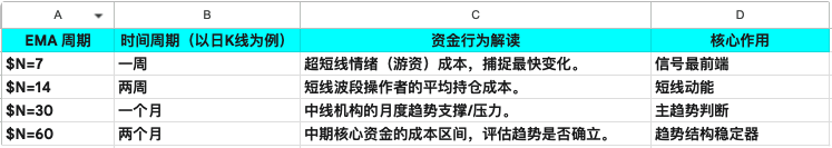 自定义指标 · 告别犹豫!【多周期 EMA 趋势排序】——量化中短期资金意志,精准捕捉趋势起点!_aicoin_图2 自定义指标 · 告别犹豫!【多周期 EMA 趋势排序】——量化中短期资金意志,精准捕捉趋势起点!_aicoin_图2