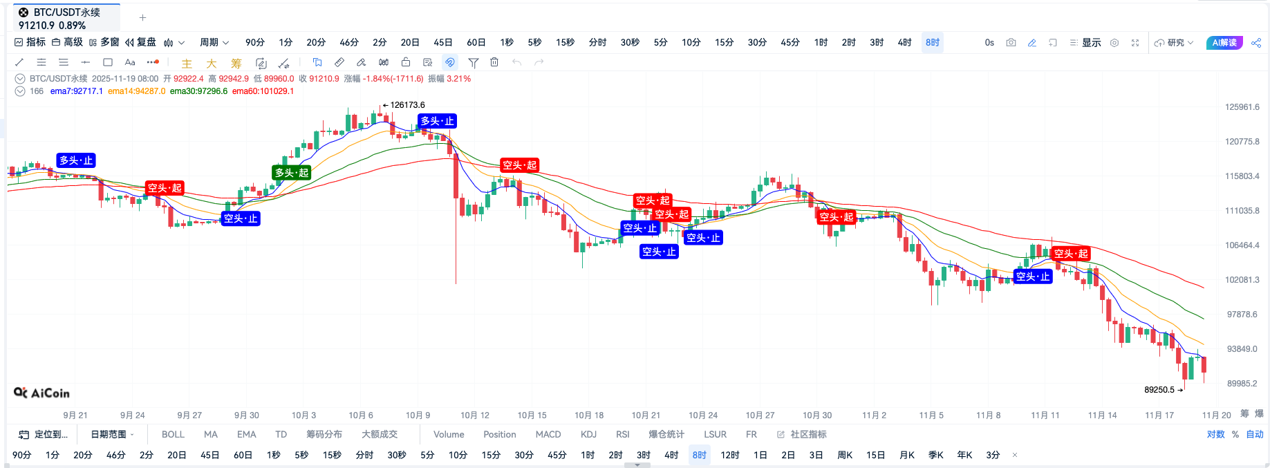 自定义指标 · 告别犹豫!【多周期 EMA 趋势排序】——量化中短期资金意志,精准捕捉趋势起点!_aicoin_图4 自定义指标 · 告别犹豫!【多周期 EMA 趋势排序】——量化中短期资金意志,精准捕捉趋势起点!_aicoin_图4