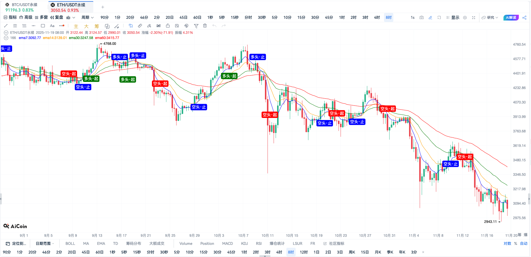 自定义指标 · 告别犹豫!【多周期 EMA 趋势排序】——量化中短期资金意志,精准捕捉趋势起点!_aicoin_图5 自定义指标 · 告别犹豫!【多周期 EMA 趋势排序】——量化中短期资金意志,精准捕捉趋势起点!_aicoin_图5