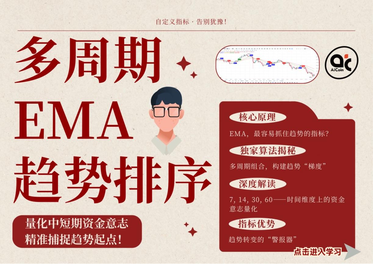 自定义指标 · 告别犹豫!【多周期 EMA 趋势排序】——量化中短期资金意志,精准捕捉趋势起点!_aicoin_图1 自定义指标 · 告别犹豫!【多周期 EMA 趋势排序】——量化中短期资金意志,精准捕捉趋势起点!_aicoin_图1