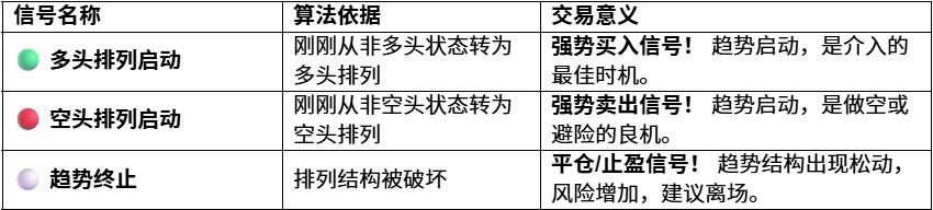 自定义指标 · 告别犹豫!【多周期 EMA 趋势排序】——量化中短期资金意志,精准捕捉趋势起点!_aicoin_图3 自定义指标 · 告别犹豫!【多周期 EMA 趋势排序】——量化中短期资金意志,精准捕捉趋势起点!_aicoin_图3
