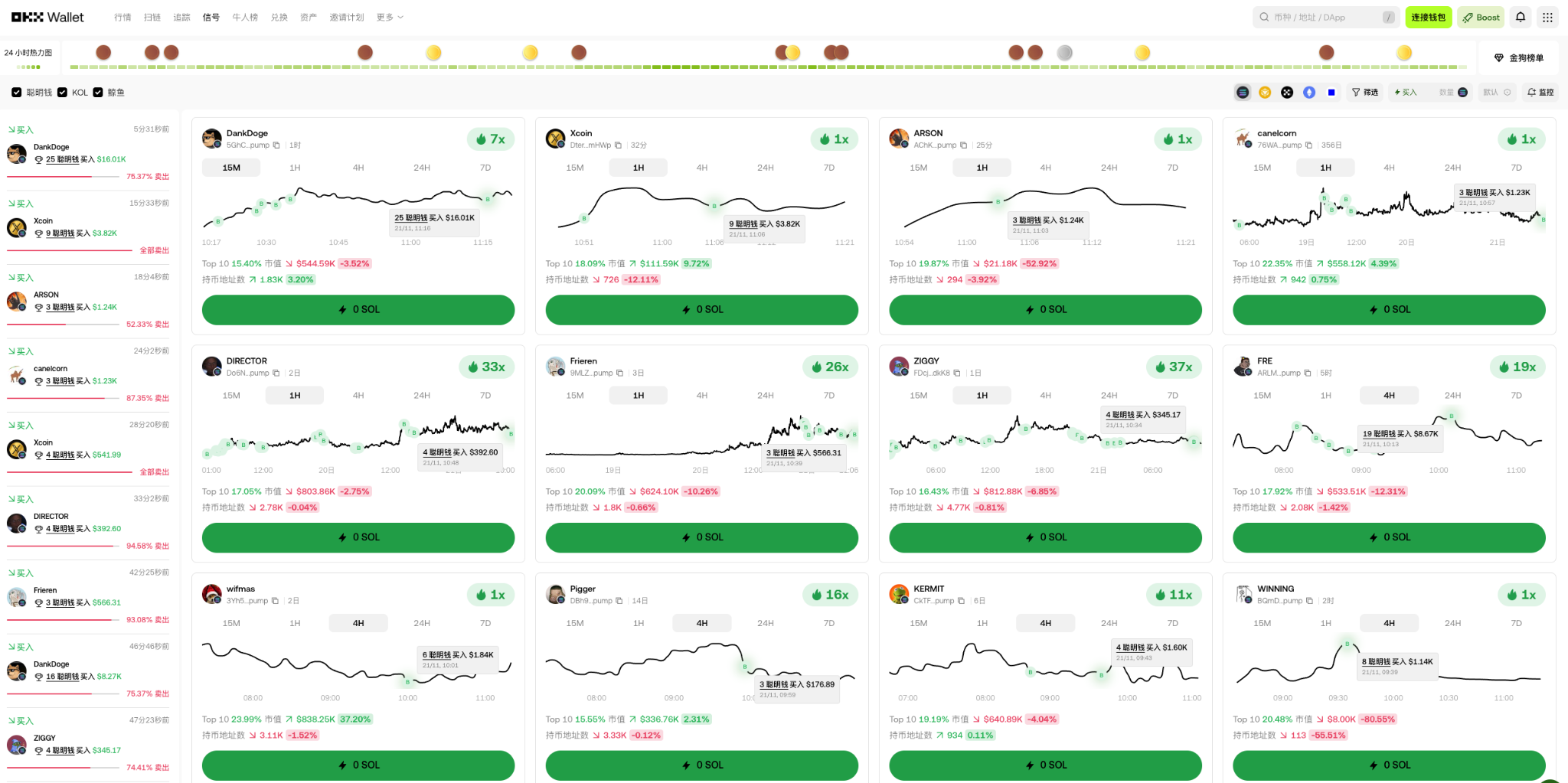 2025 年底最爽的土狗收割机：OKX Web3 钱包！_aicoin_图2