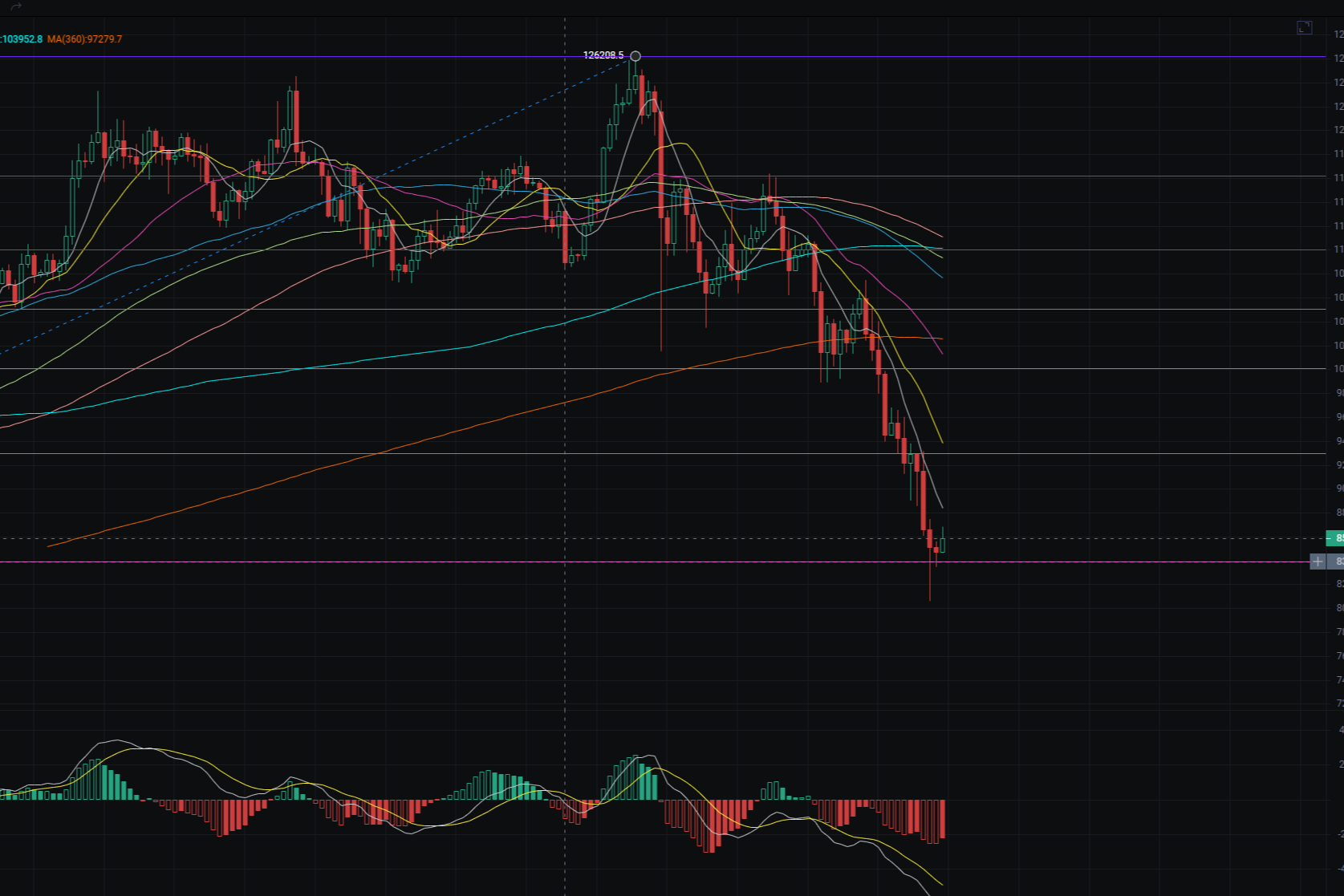 11.23大盘周末行情持续震荡，今年Q3创下了1.51亿美元费用捕获的最高纪录