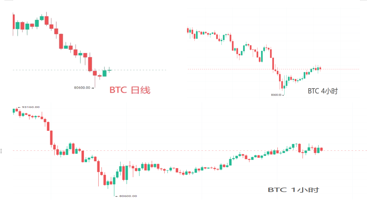 Crypto-Business School: Intertwining Bull and Bear Transitions, Seeking Direction in Subtle Balance, the Battle between Bulls and Bears Intensifies_aicoin_Image1