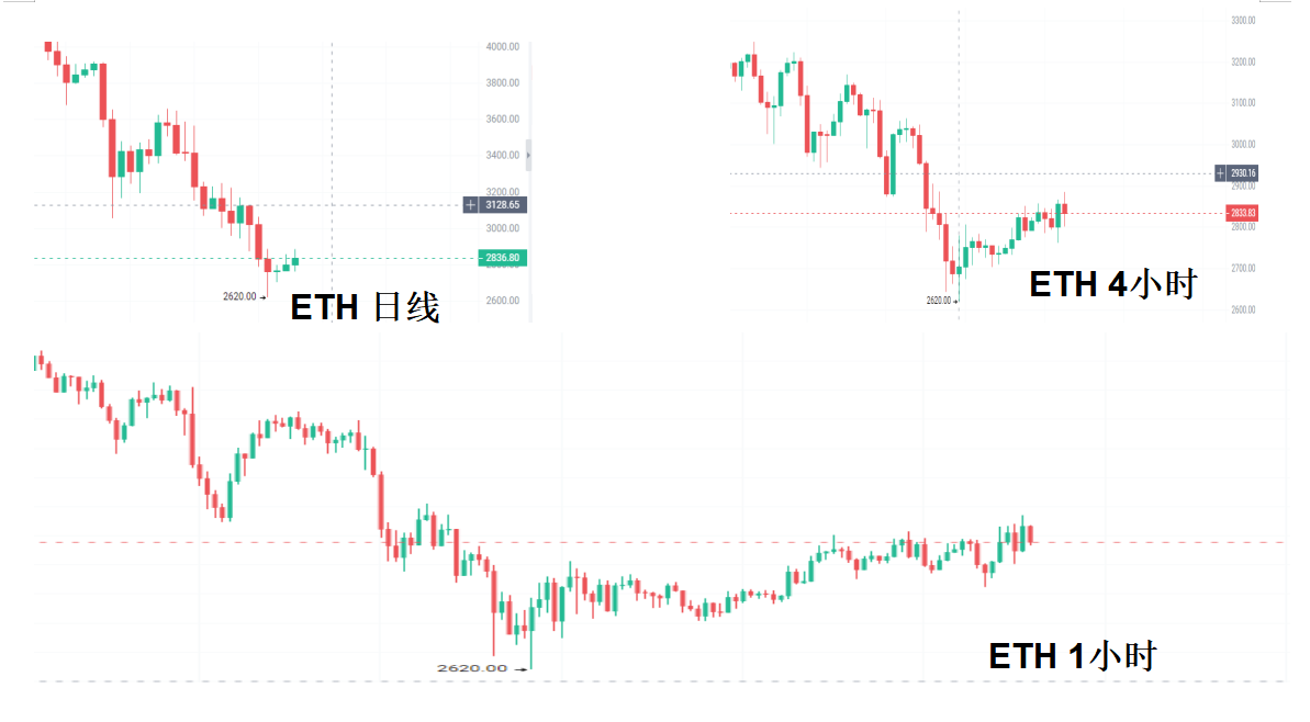 Crypto-Business School: Intertwining Bull and Bear Transitions, Seeking Direction in Subtle Balance, the Battle between Bulls and Bears Intensifies_aicoin_Image2