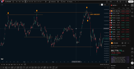 Core Highlights, Bitcoin Trend Review, Logic of the Five Short Structures_aicoin_Image2
