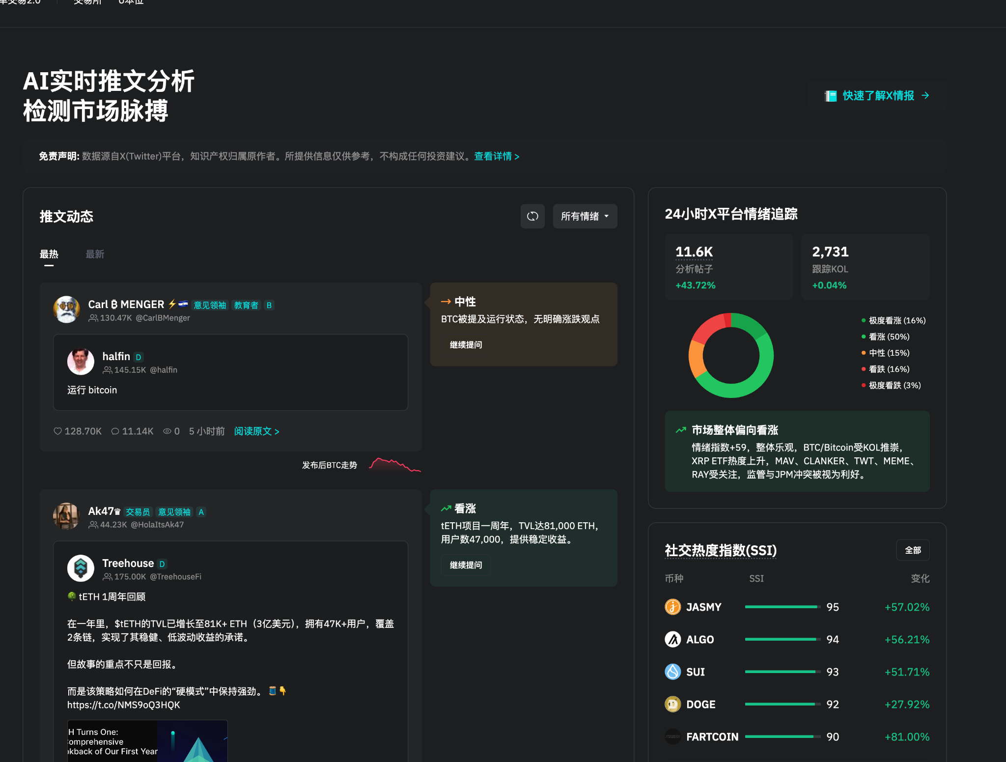 BitMart X Use Case: Hedging and Bottom-Fishing Opportunities During Market Downturn_aicoin_Image1