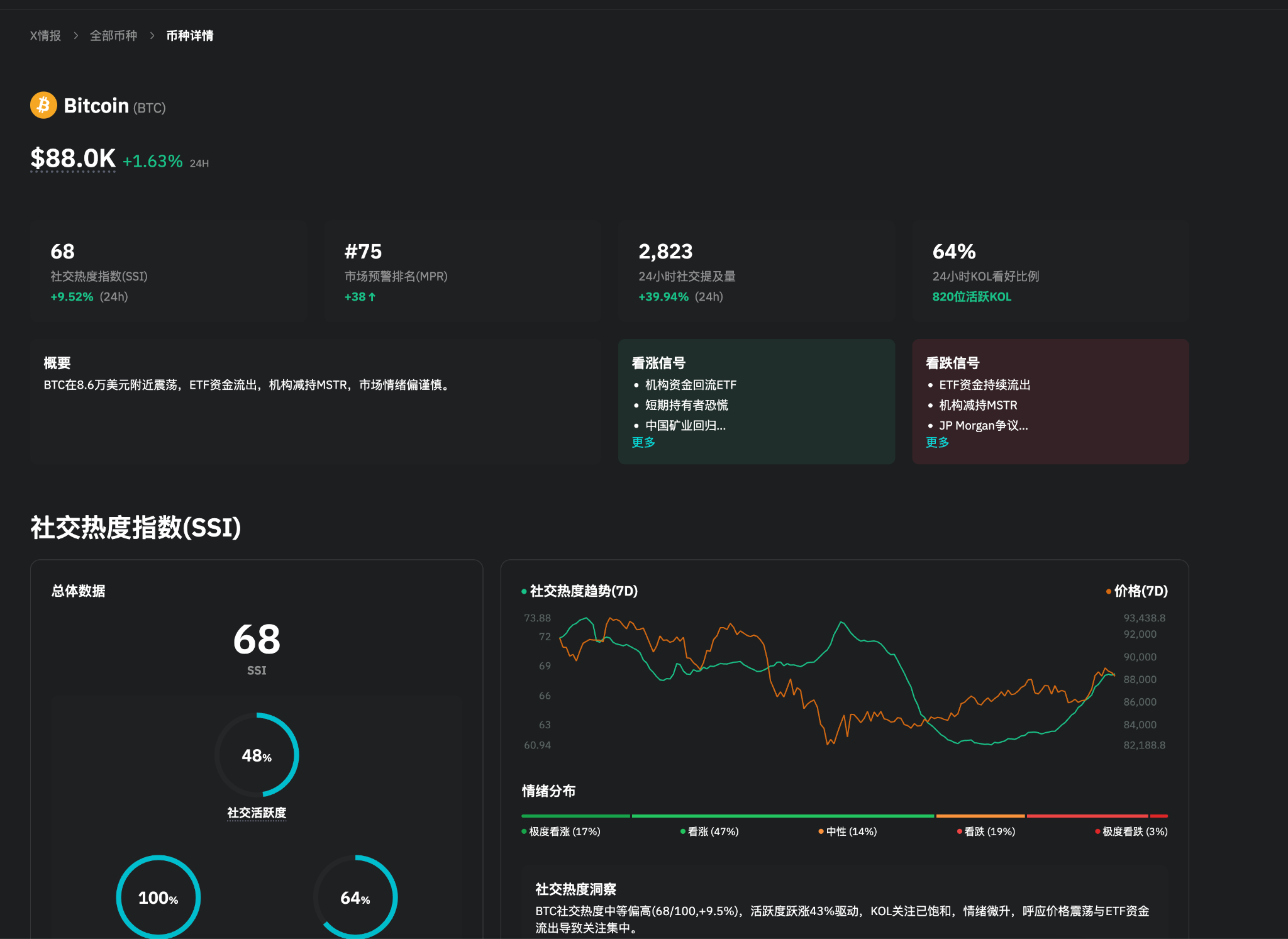 BitMart X Use Case: Hedging and Bottom-Fishing Opportunities During Market Downturn_aicoin_Image2
