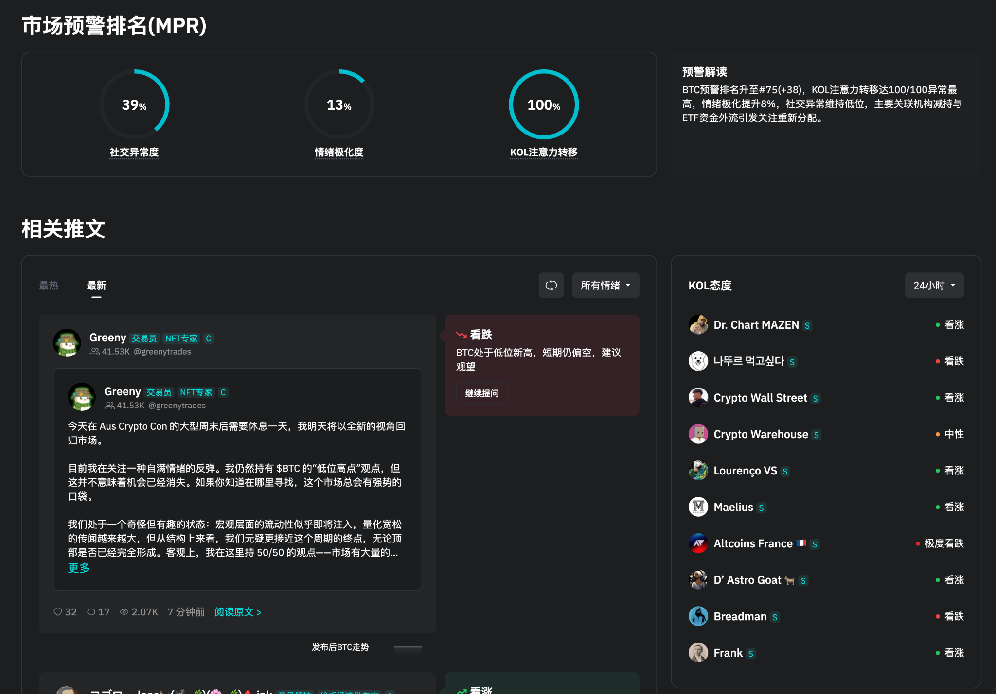 BitMart X Use Case: Hedging and Bottom-Fishing Opportunities During Market Downturn_aicoin_Image4