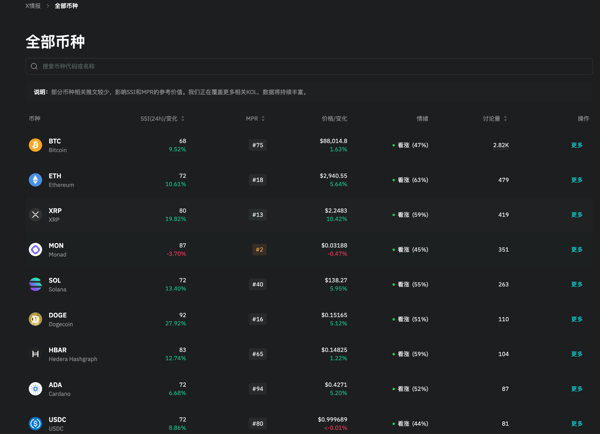 BitMart X Use Case: Hedging and Bottom-Fishing Opportunities During Market Downturn_aicoin_Image5