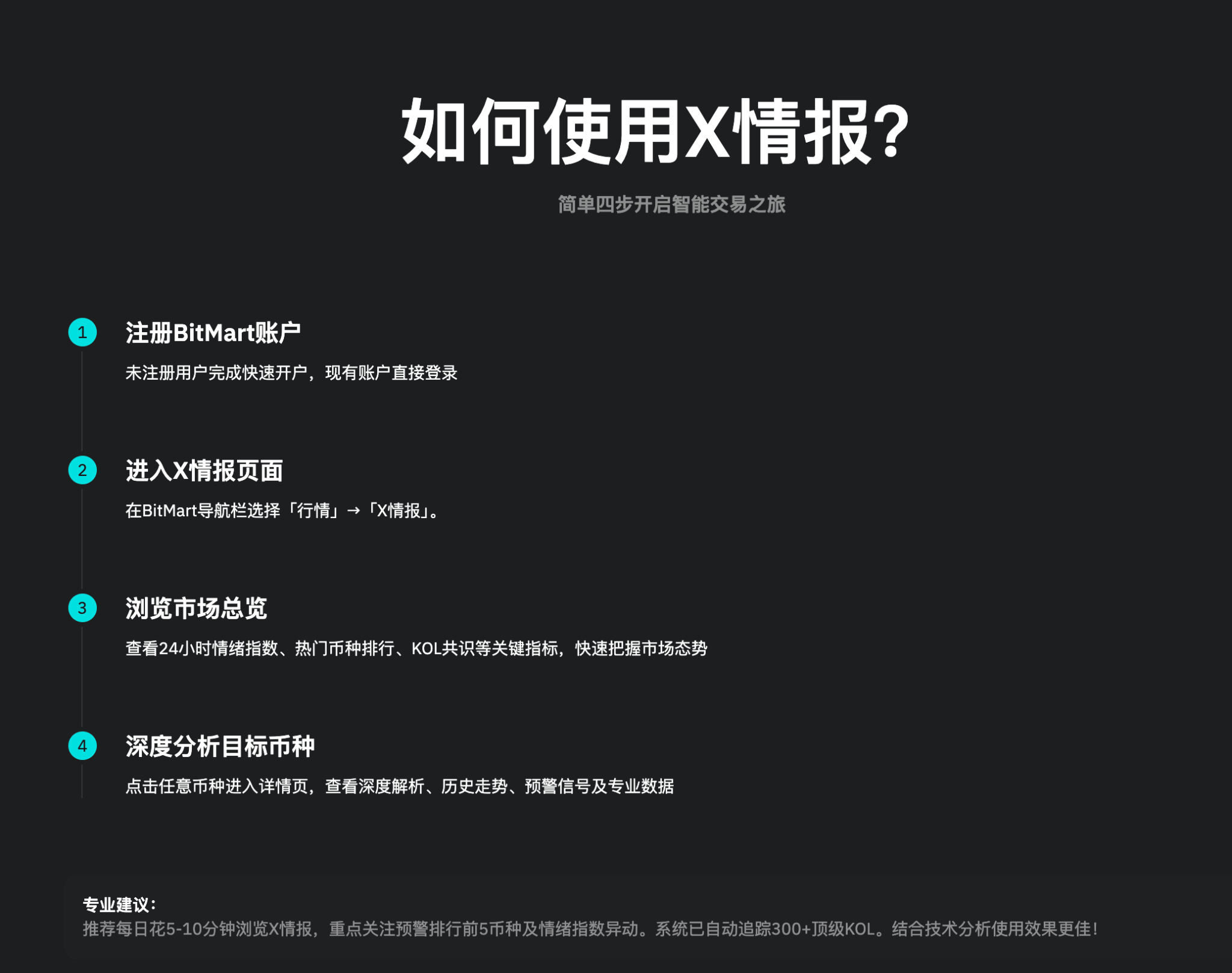 BitMart X Use Case: Hedging and Bottom-Fishing Opportunities During Market Downturn_aicoin_Image7