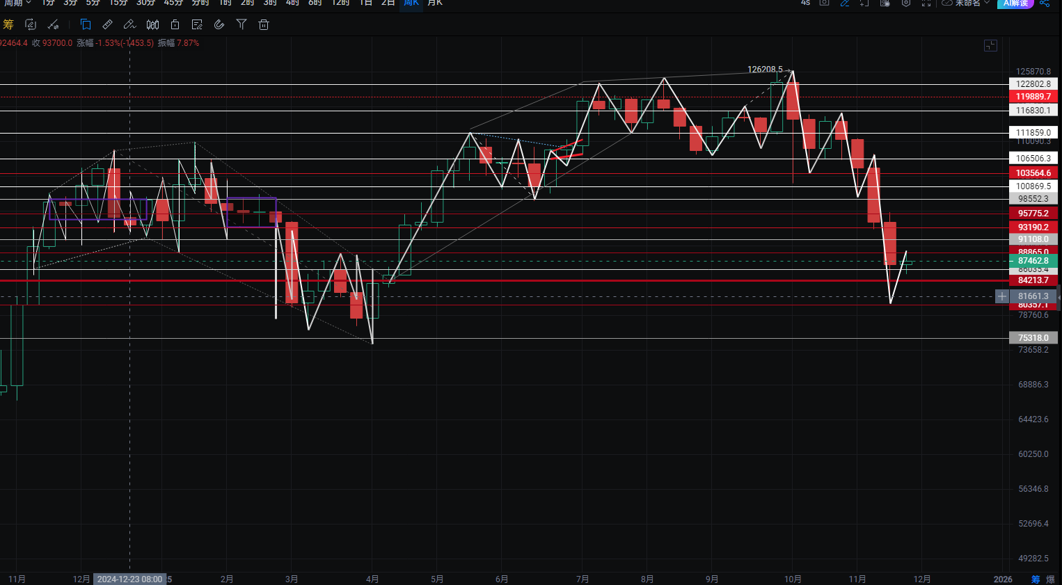 江新论缠：11月26日行情可能
