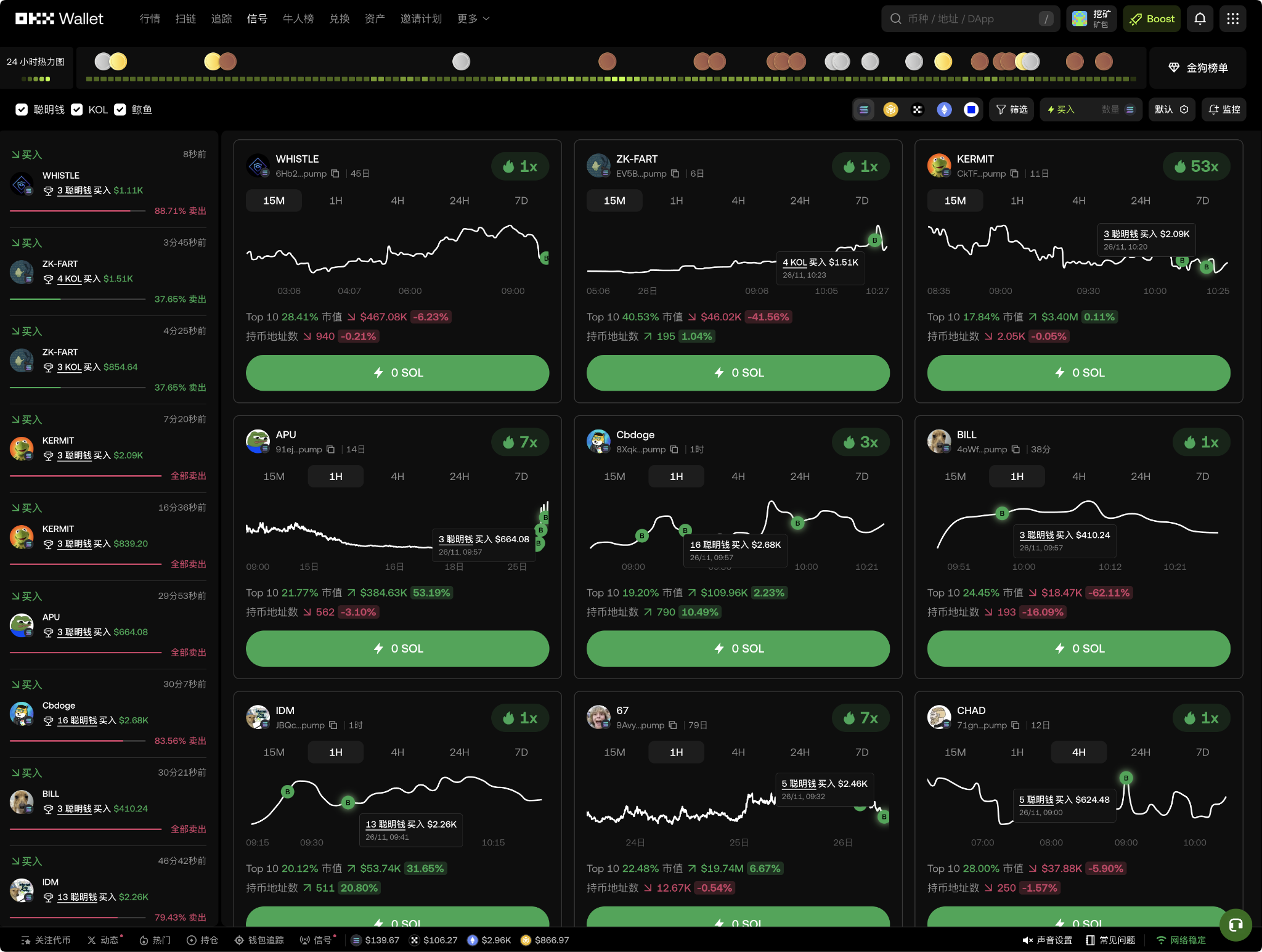 OKX Wallet's Three Major Features, A Guide to Mastering Web3!_aicoin_Image2 OKX Wallet's Three Major Features, A Guide to Mastering Web3!_aicoin_Image2