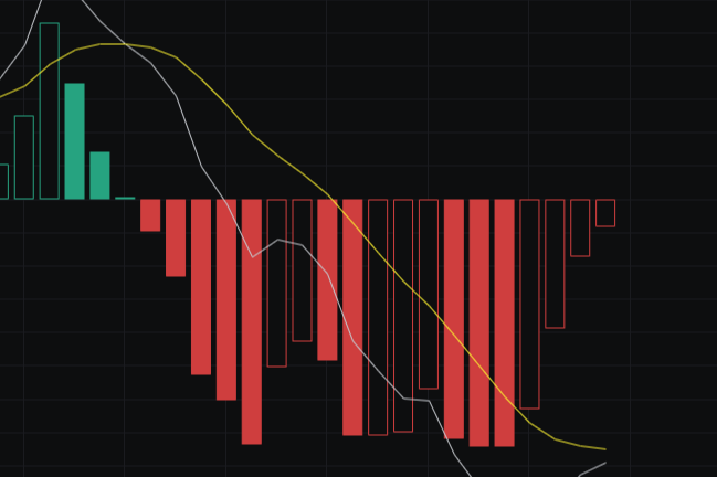 Weak decline, the market will first look for fluctuations.