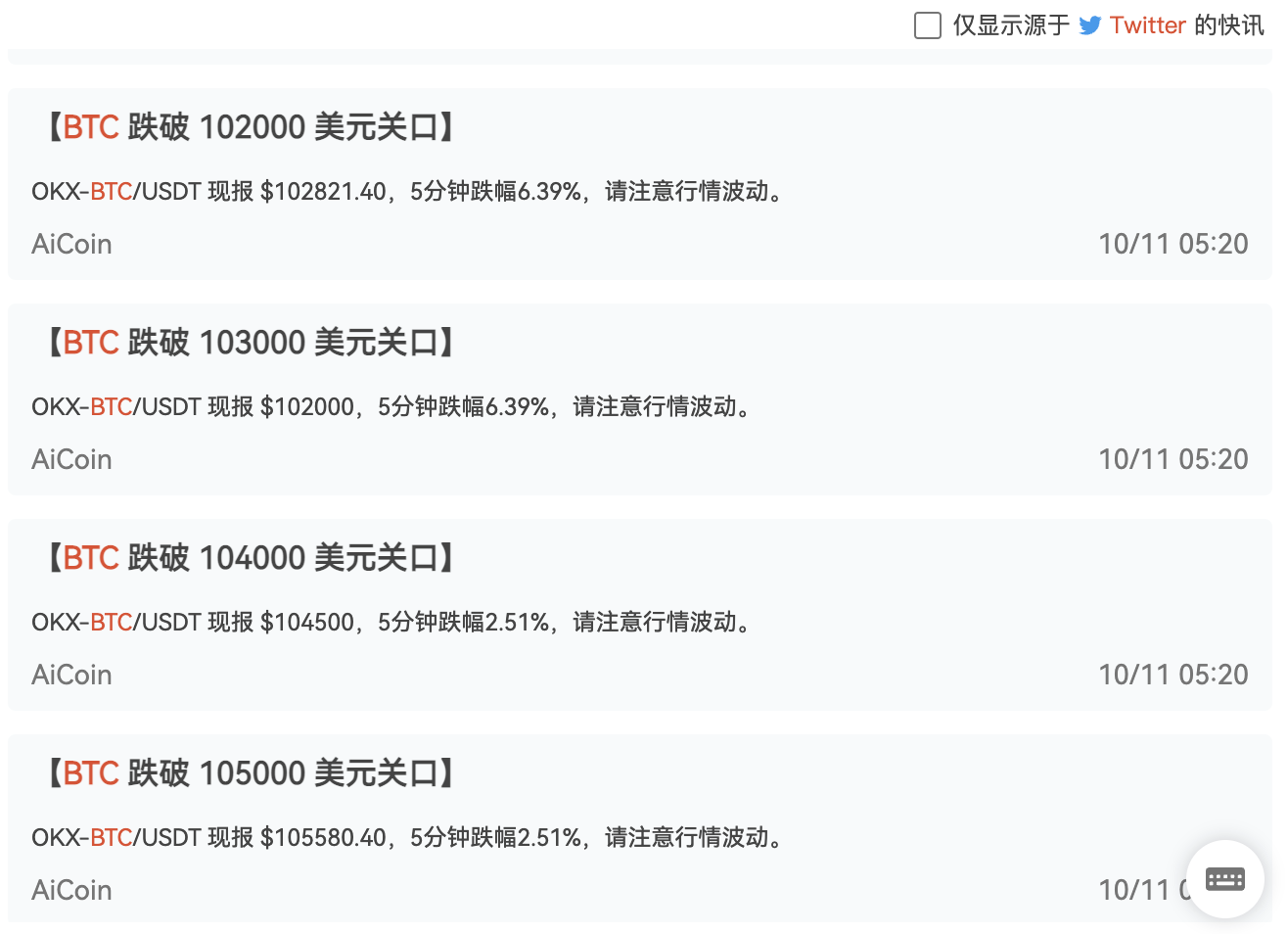 2025币圈“黑色星期五”：魔咒已成真，我们该信命还是信数据？