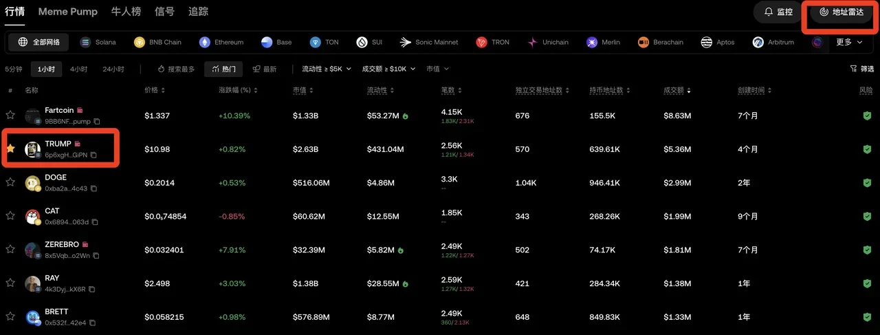 地址雷达玩法高级教程：系统化猎杀Meme金狗聪明钱_aicoin_图2