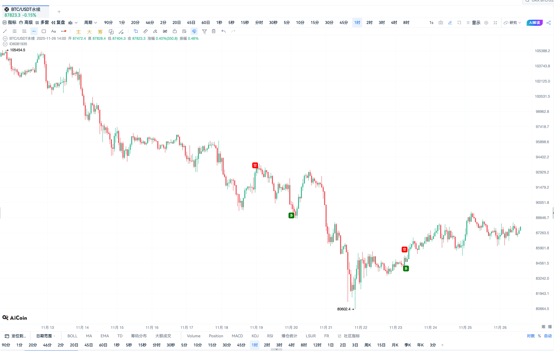 自定义指标 · CCI指标交易信号深度解析：结合EMA差值的趋势过滤策略_aicoin_图3