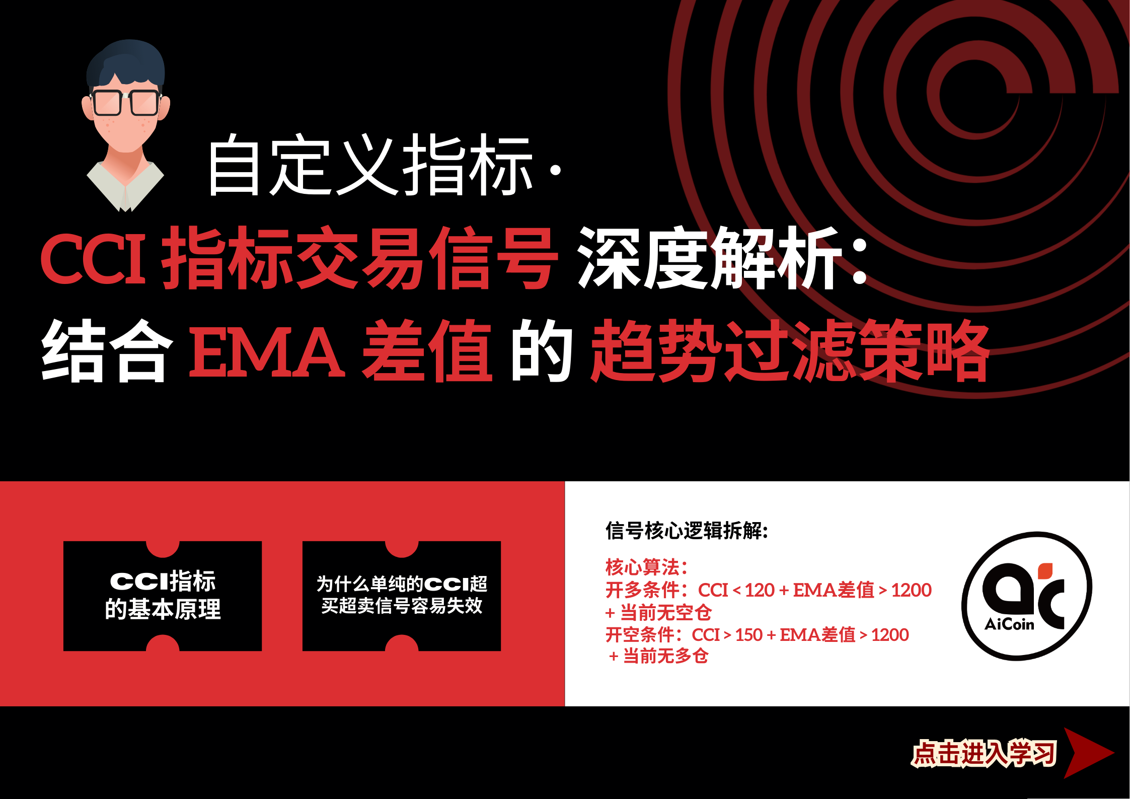 自定义指标 · CCI指标交易信号深度解析：结合EMA差值的趋势过滤策略_aicoin_图1