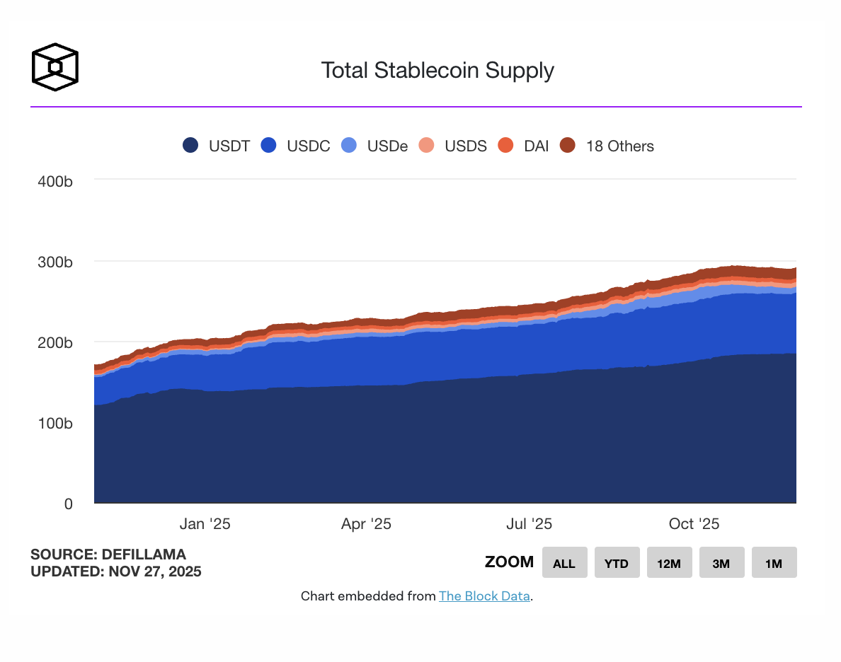 USDT rating downgraded to the lowest level, November 28, 2025 Key Data Overview_aicoin_Image 2