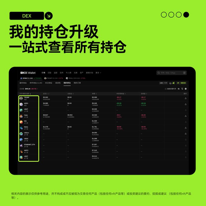 Cyber Monday Shopping List? Traders! Upgrade your OKX wallet first! Essential gear for the year is ready!_aicoin_figure2 Cyber Monday Shopping List? Traders! Upgrade your OKX wallet first! Essential gear for the year is ready!_aicoin_figure2