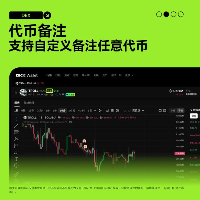 Cyber Monday Shopping List? Traders! Upgrade your OKX wallet first! Essential gear for the year is ready!_aicoin_figure4 Cyber Monday Shopping List? Traders! Upgrade your OKX wallet first! Essential gear for the year is ready!_aicoin_figure4