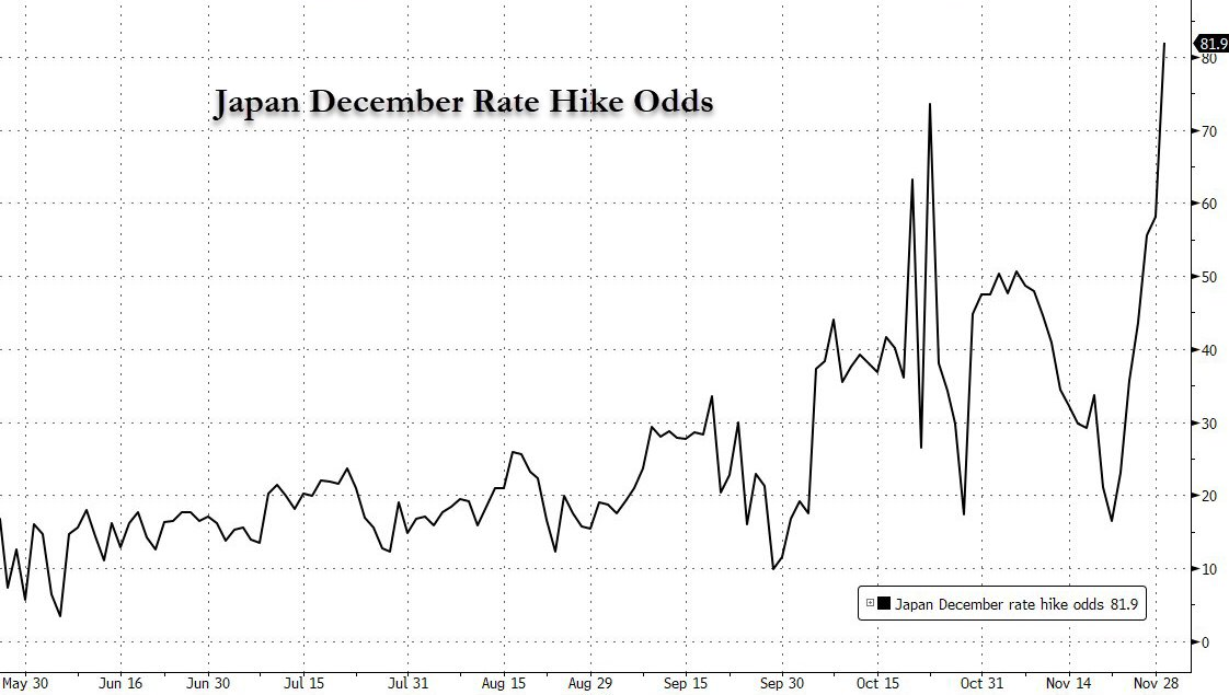 日元套息交易“退潮”：日本央行加息预期下的比特币困局_aicoin_图1