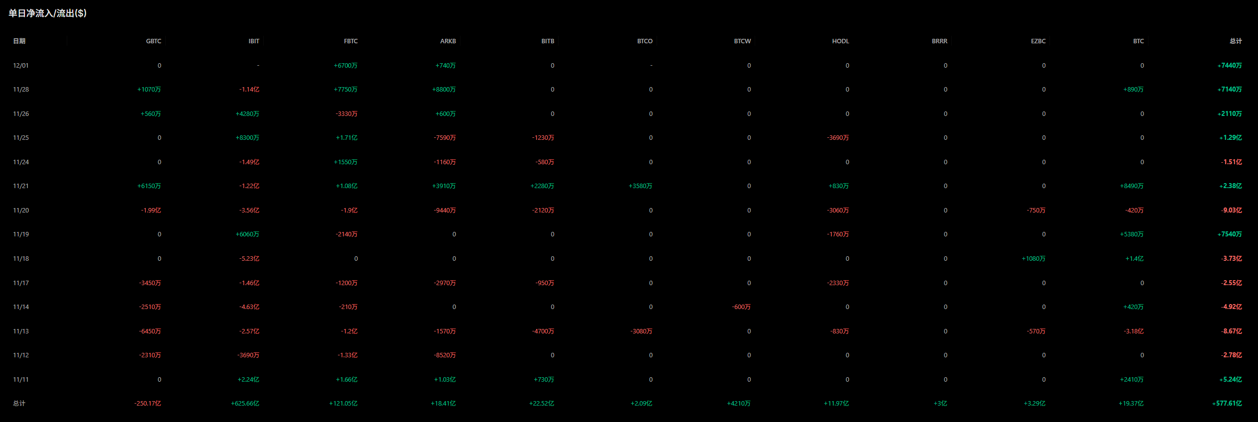 日元套息交易“退潮”：日本央行加息预期下的比特币困局_aicoin_图2