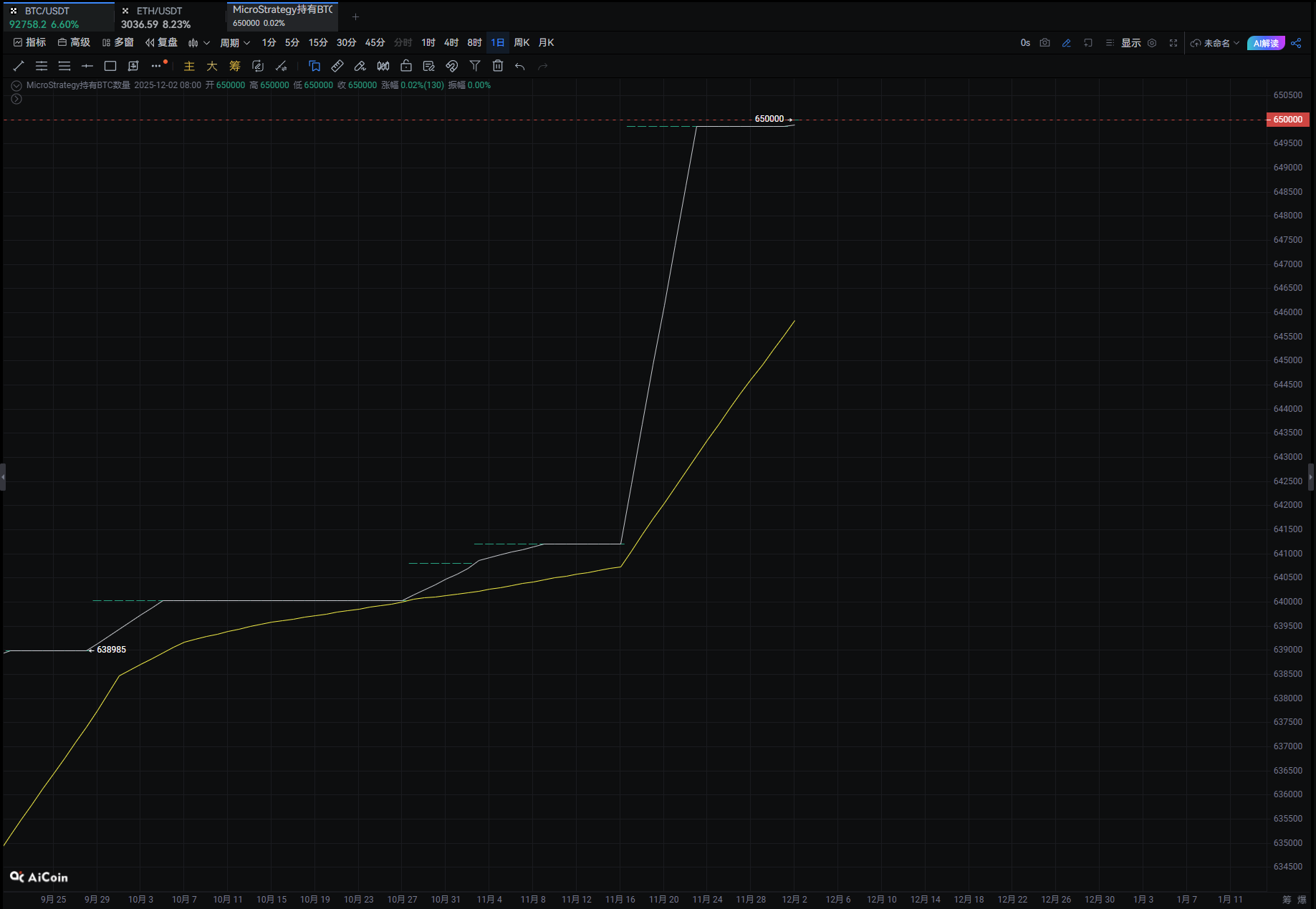 比特币价格反弹的五大动力，年前或再新高_aicoin_图2