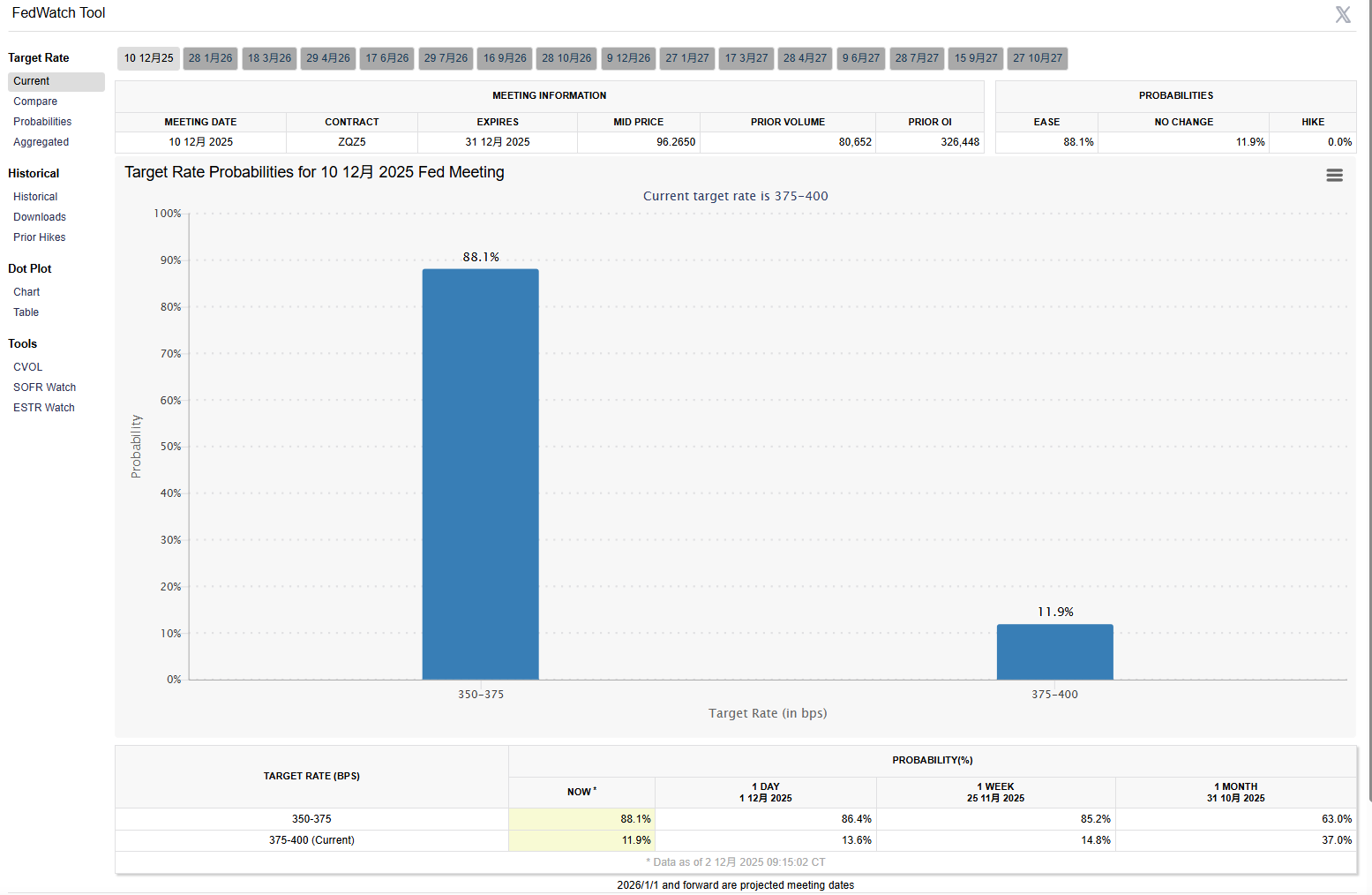 比特币价格反弹的五大动力，年前或再新高