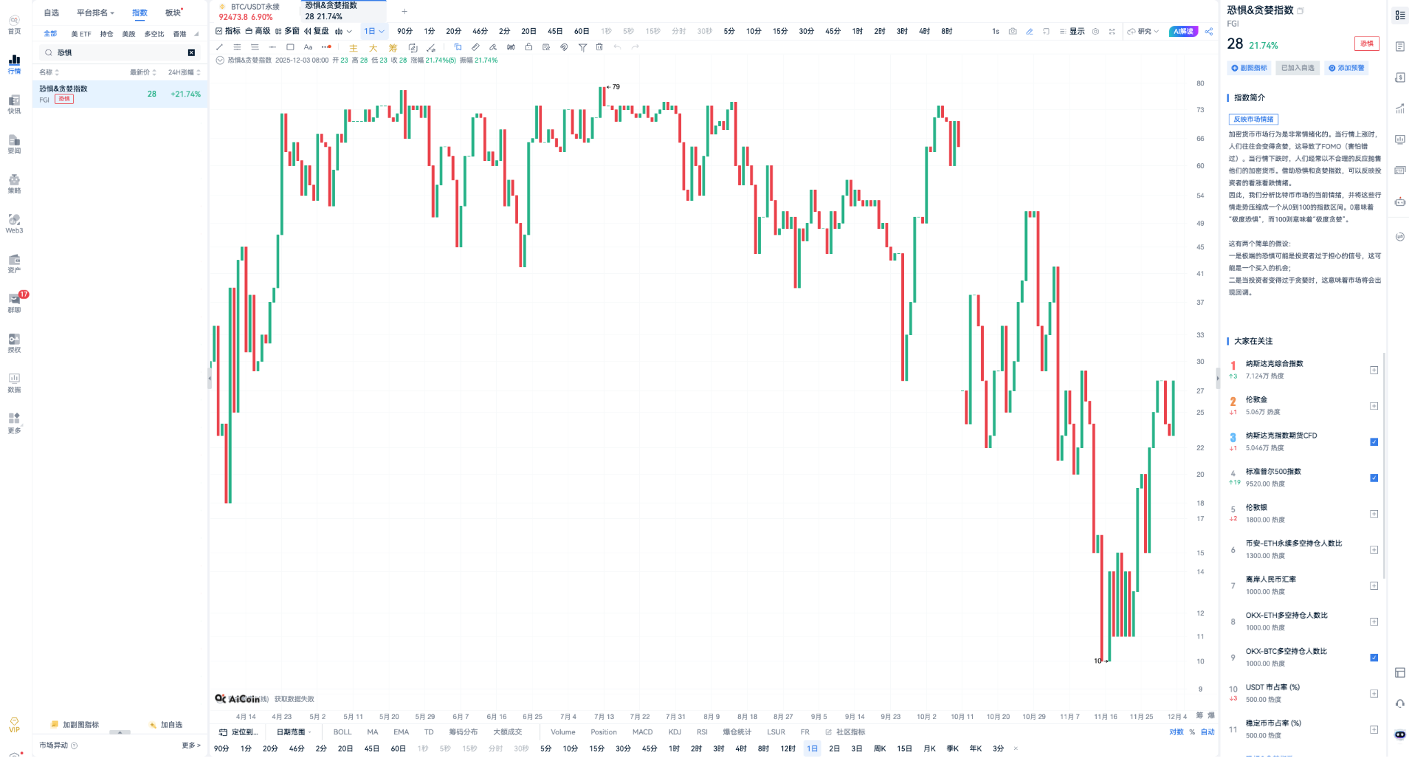 币圈内幕：90%散户爆仓的秘密！KOL割韭菜全解析，你正在被“情绪机器”收割吗？_aicoin_图2