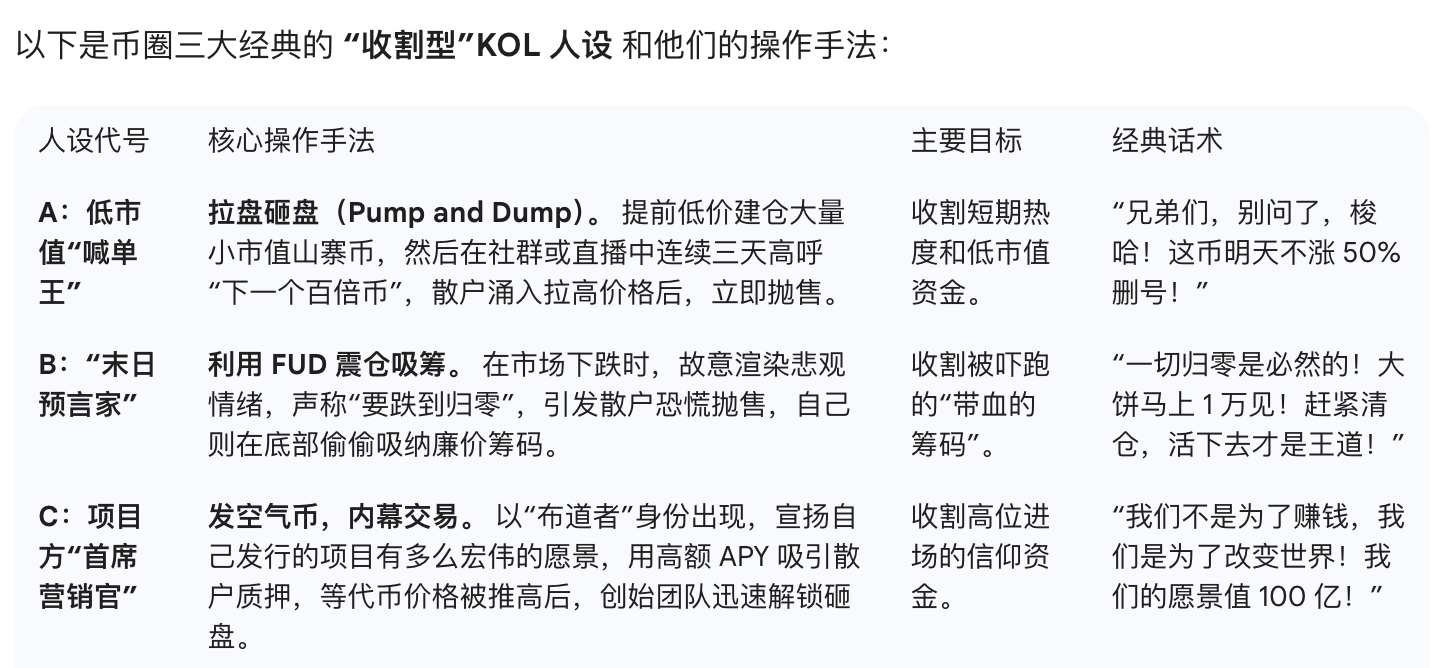 币圈内幕：90%散户爆仓的秘密！KOL割韭菜全解析，你正在被“情绪机器”收割吗？_aicoin_图3