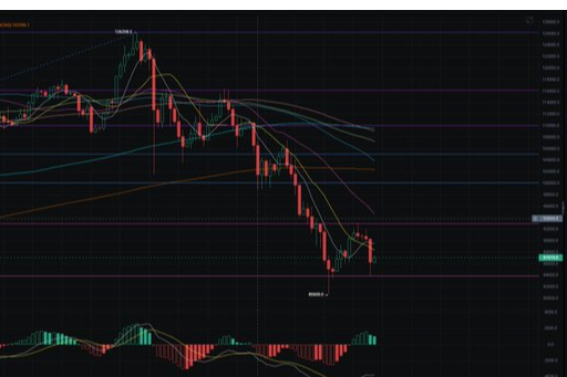 12.3 Bitcoin rebounded by 10% in one day, and American banks allow wealth advisors to recommend clients allocate up to 4% of their assets to Bitcoin.