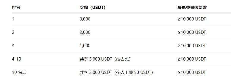 昨天HTX巅峰赛中看合约榜单时，发生了一个有趣的小插曲？_aicoin_图2