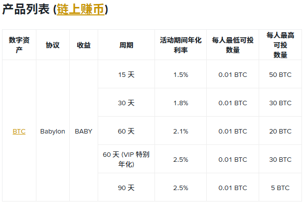 年末福利盛宴开启，币安多重好礼嗨翻 12 月_aicoin_图5