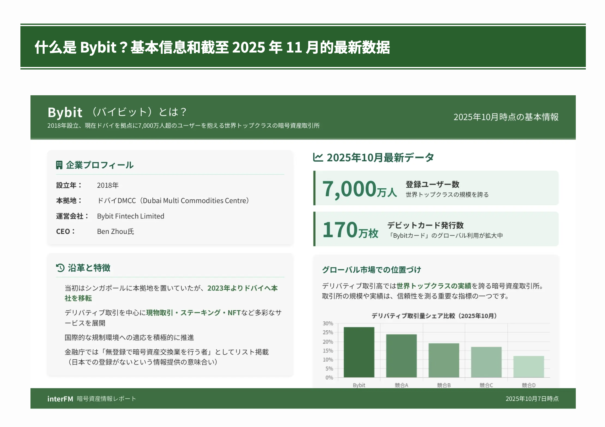 Japanese media summarizes Bybit's seven major advantages, which are...