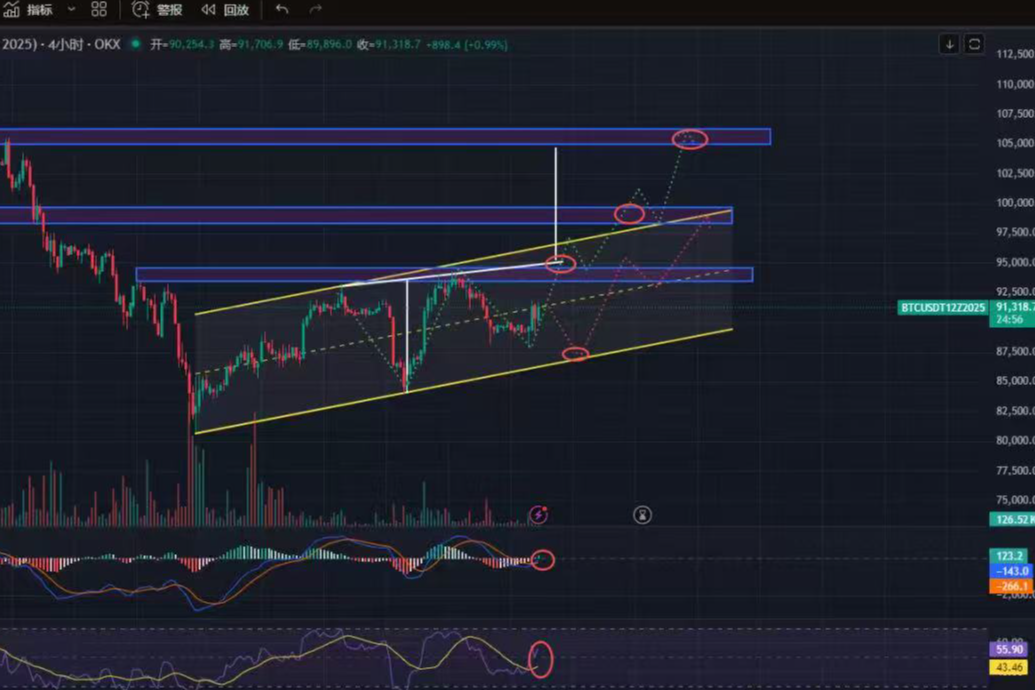 After the 12.8 large pancake fell below 88,000 in the evening, it began to rebound. SEC Chairman: The entire U.S. financial market may migrate on-chain within two years.