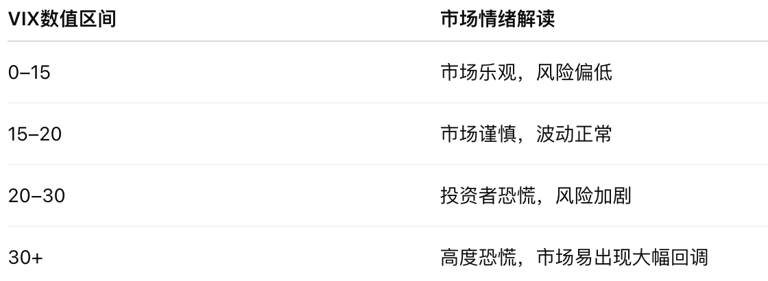 VIX 恐慌指数是什么?为什么说它是加密货币市场最准的“择时指标”之一?_aicoin_图3 VIX 恐慌指数是什么?为什么说它是加密货币市场最准的“择时指标”之一?_aicoin_图3