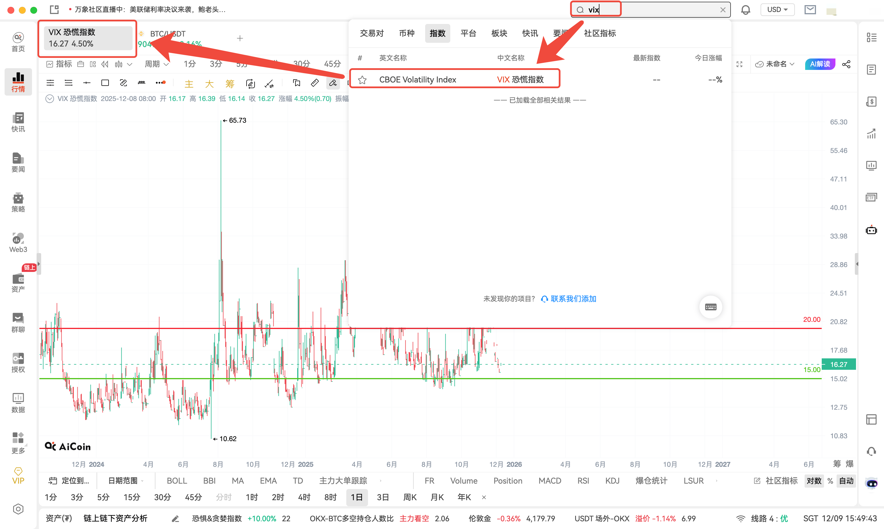 VIX 恐慌指数是什么?为什么说它是加密货币市场最准的“择时指标”之一?_aicoin_图6 VIX 恐慌指数是什么?为什么说它是加密货币市场最准的“择时指标”之一?_aicoin_图6