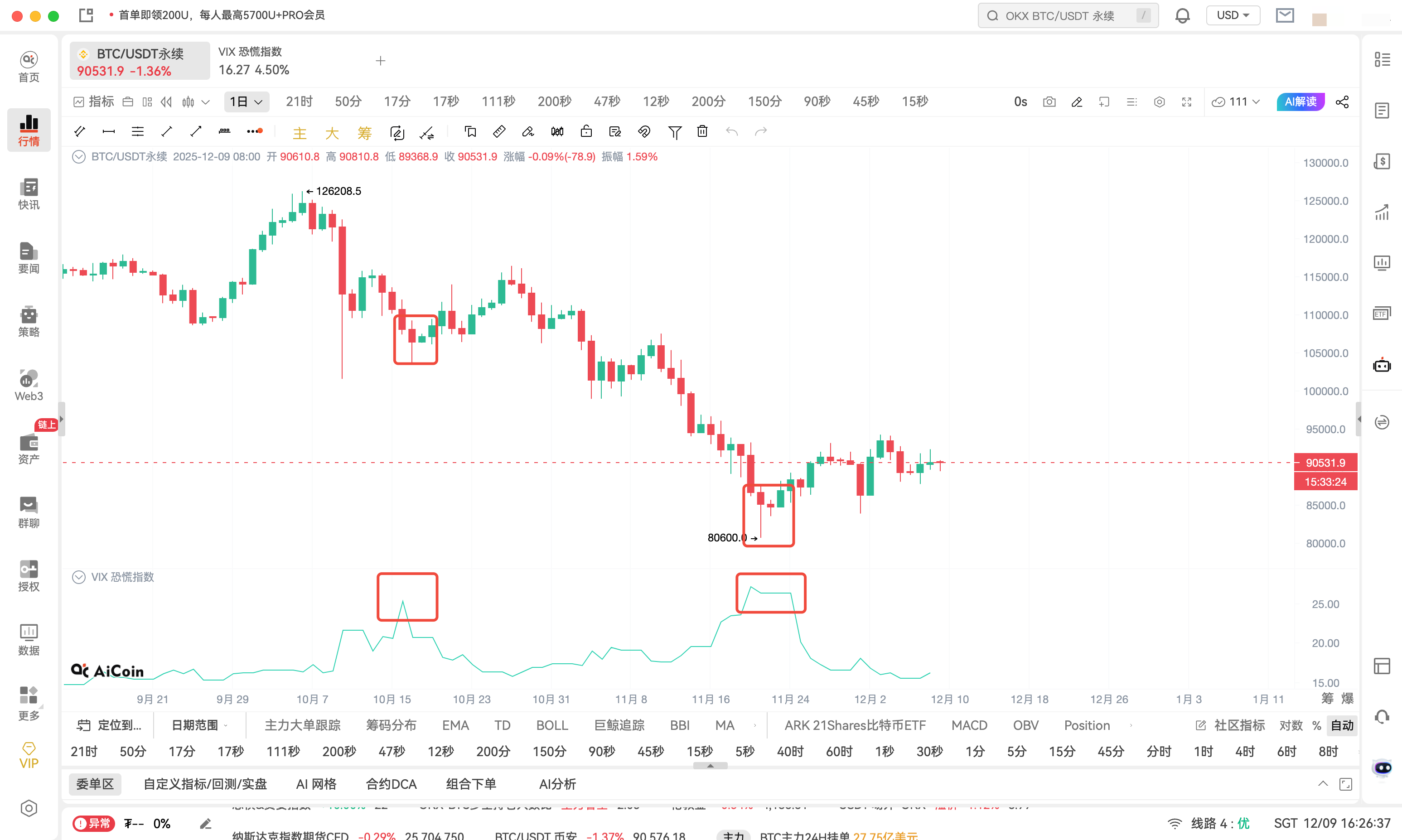 VIX 恐慌指数是什么?为什么说它是加密货币市场最准的“择时指标”之一?_aicoin_图9 VIX 恐慌指数是什么?为什么说它是加密货币市场最准的“择时指标”之一?_aicoin_图9