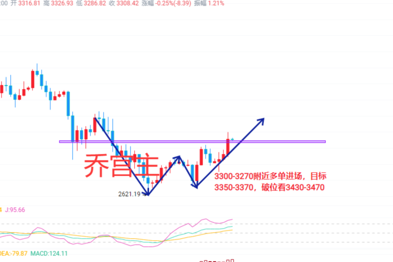 Master Qiao: Analysis of Bitcoin and Ethereum Market on December 10 and Operational Suggestions