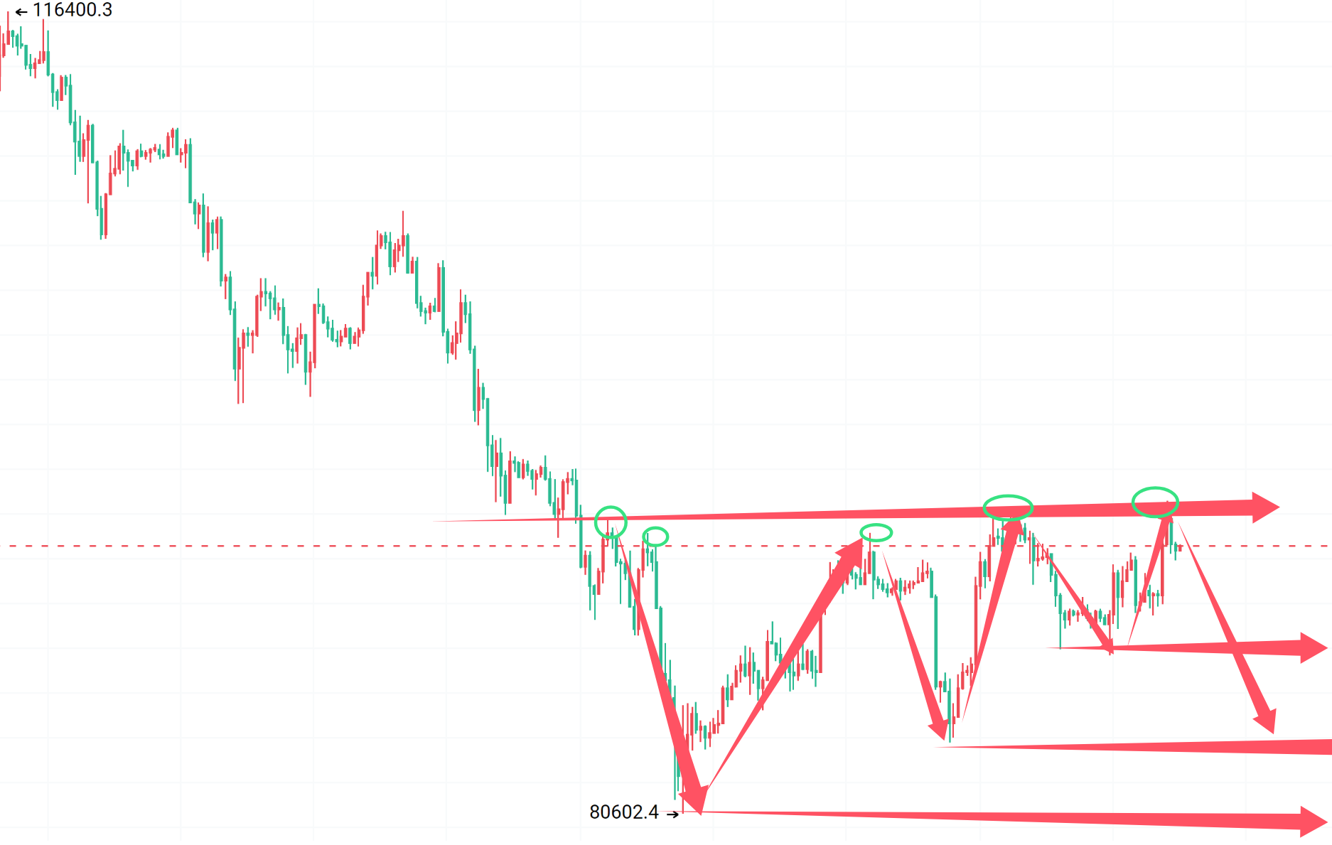 Pull the high-definition short positions, do not chase the rise, be cautious of a high rebound and a sell-off!