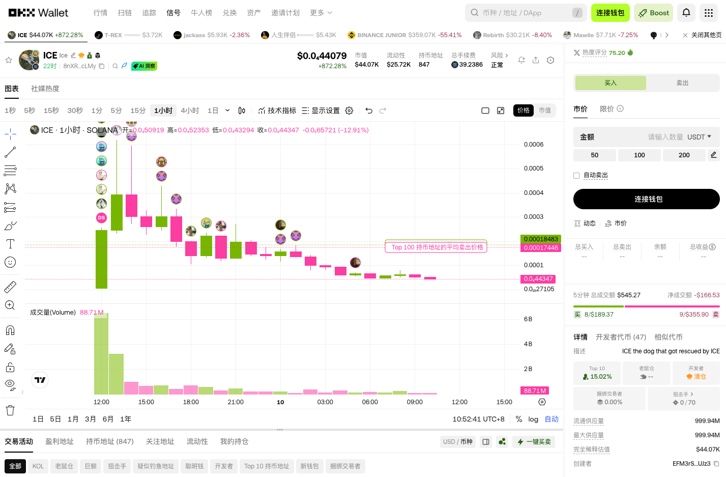 今日OKX DEX六大金狗盘点：Solana链上meme狂欢，涨幅惊人！_aicoin_图2