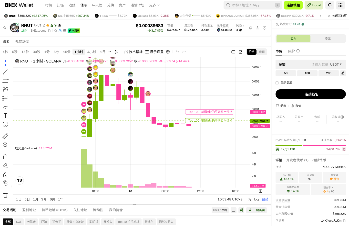 今日OKX DEX六大金狗盘点：Solana链上meme狂欢，涨幅惊人！_aicoin_图3