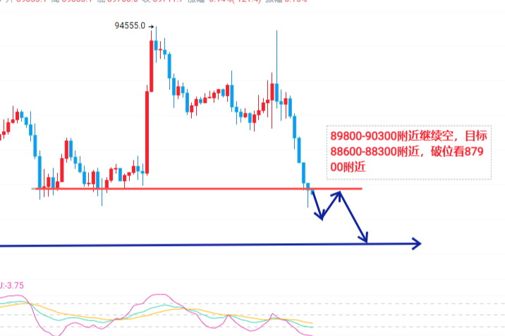 乔宫主：12.11日比特币以太每日行情分析以及操作建议
