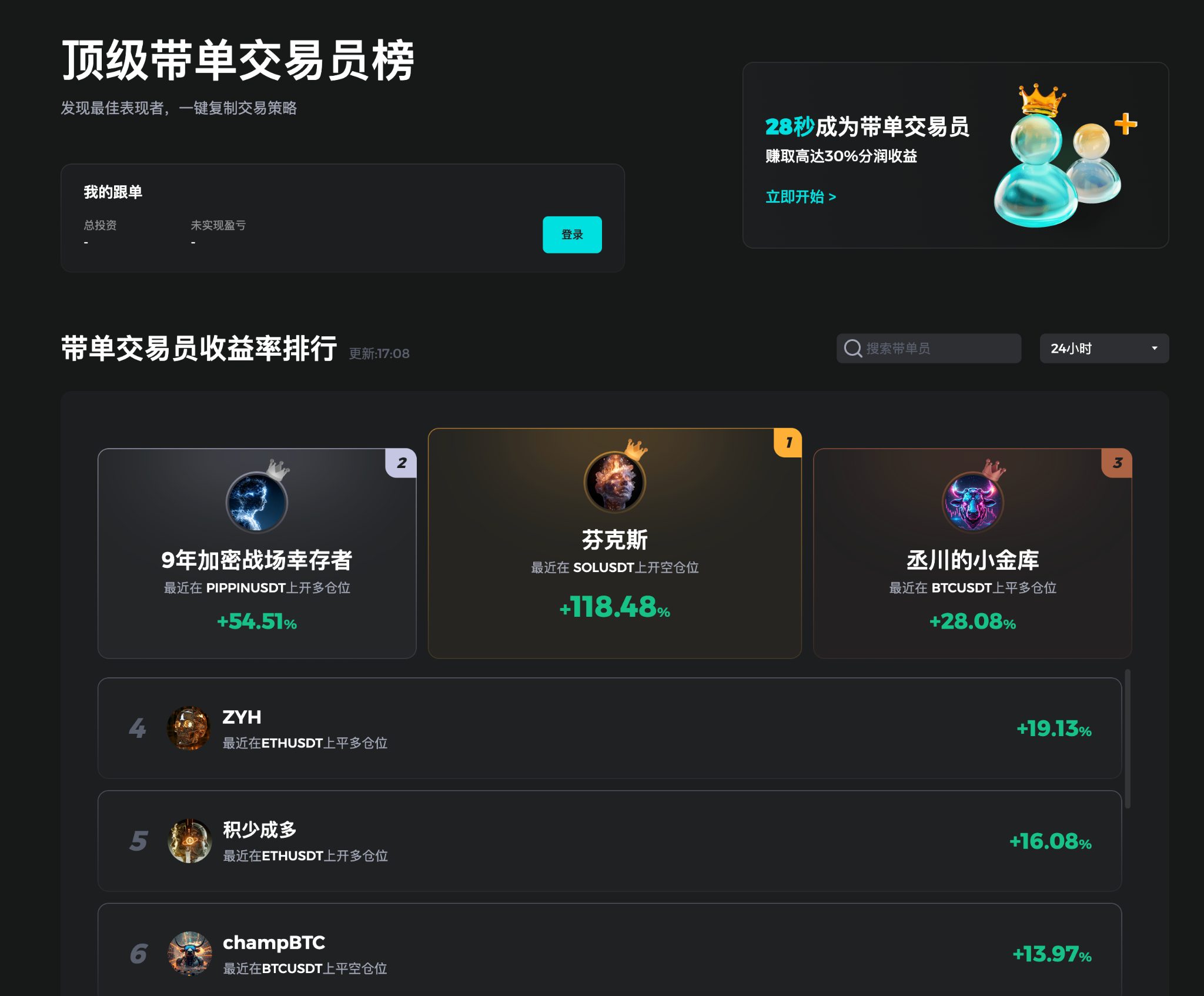 把顶级交易者的脑子直接接管到你账户上——BitMart AI复制交易深度解析(2025年12月最新版)_aicoin_图1 把顶级交易者的脑子直接接管到你账户上——BitMart AI复制交易深度解析(2025年12月最新版)_aicoin_图1