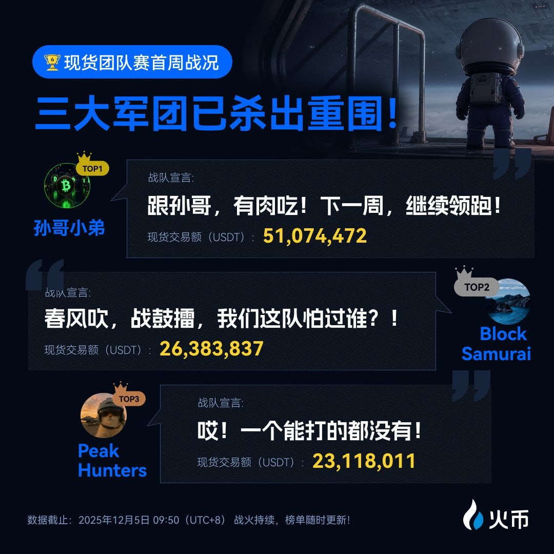 火币HTX巅峰赛烽火传天下，40w美金等你来_aicoin_图2