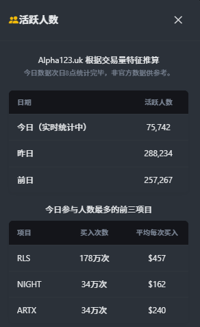 Binance Alpha Airdrop Resurgence: The Influx of 300,000 Troops and the Truth Behind 'Mid-Tier' _aicoin_ Image 1 Binance Alpha Airdrop Resurgence: The Influx of 300,000 Troops and the Truth Behind "Mid-Tier" _aicoin_ Image 1