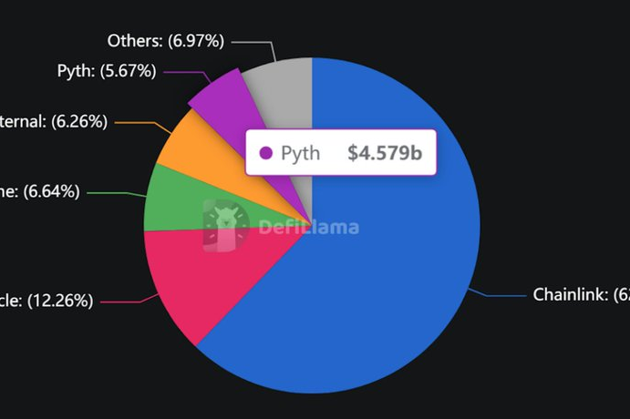 Switchboard 预言机：技术不是用来叙事的，而是用来做事的