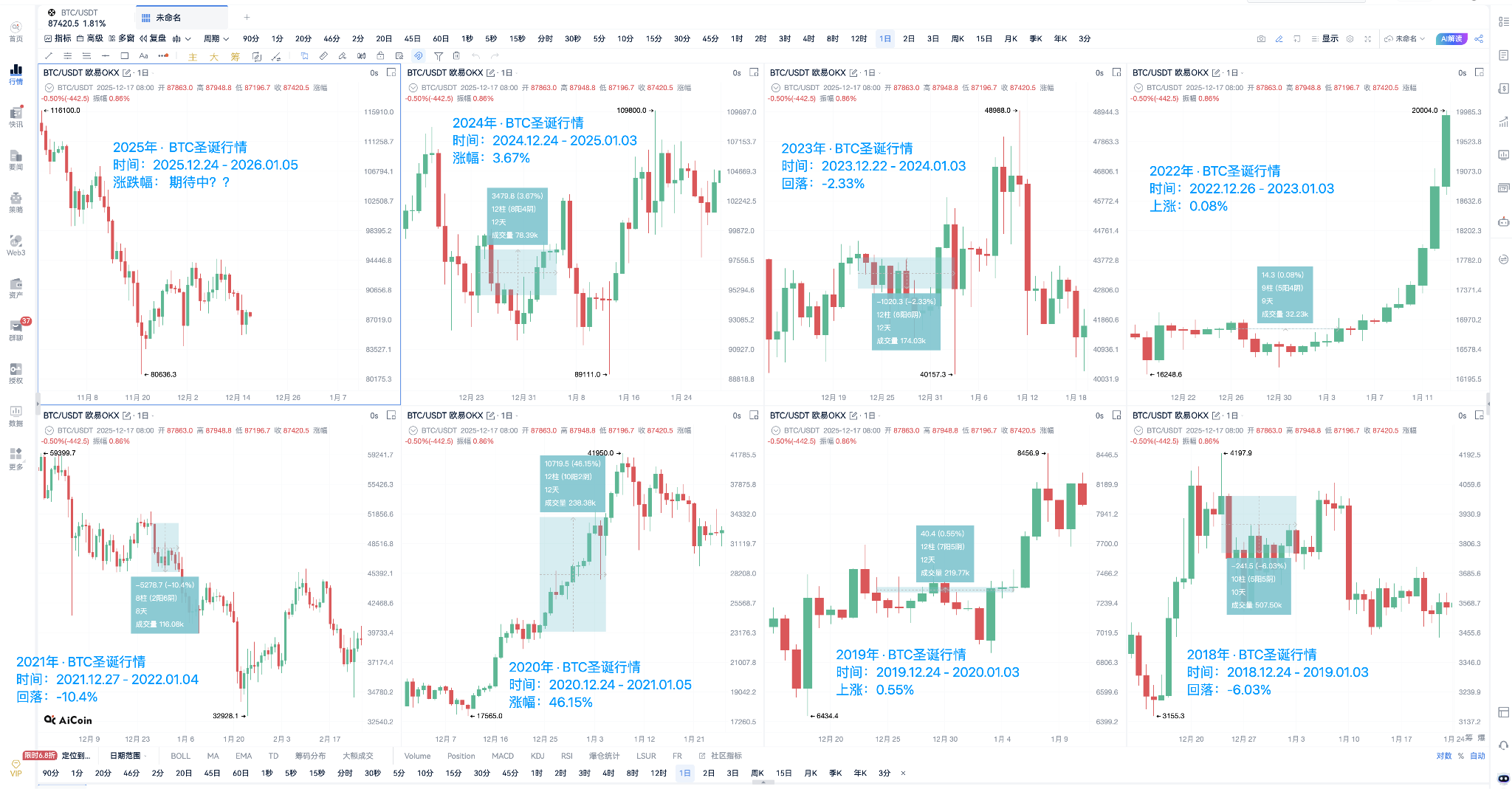 比特币圣诞行情：2025年底，“圣诞老人”会准时送礼吗？_aicoin_图1